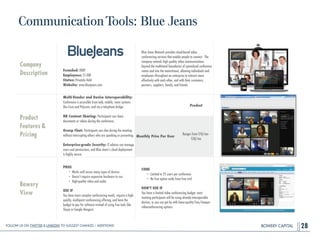 BOWERY CAPITAL
CommunicationTools: Blue Jeans
28
Company
Description
!
!
!
!
Founded: 2009
Employees: 51-200
Status: Privately Held
Website: www.bluejeans.com
Blue Jeans Network provides cloud-based video
conferencing services that enable people to connect. The
company extends high quality video communications
beyond the traditional boundaries of specialized conference
rooms and into the mainstream, allowing individuals and
employees throughout an enterprise to interact more
effectively with each other, and with their customers,
partners, suppliers, family, and friends.
Product
Features&
Pricing
Multi-Vendor and Device Interoperability:
Conference is accessible from web, mobile, room systems
like Cisco and Polycom, and via a telephone bridge.
!
HD Content Sharing: Participants can share
documents or videos during the conference.
!
Group Chat: Participants can chat during the meeting
without interrupting others who are speaking or presenting.
!
Enterprise-grade Security: IT admins can manage
users and permissions, and Blue Jeans’s cloud deployment
is highly secure.
Bowery
View
PROS
• Works well across many types of devices
• Doesn’t require expensive hardware to run
• High-quality video and audio
!
USE IF
You have more complex conferencing needs, require a high-
quality, multipoint conferencing offering, and have the
budget to pay for software instead of using free tools like
Skype or Google Hangout.
CONS
• Limited to 25 users per conference
• No free option aside from free trial
!
DON’T USE IF
You have a limited video conferencing budget, most
meeting participants will be using already-interoperable
devices, or you can get by with lower-quality free/cheaper
videoconferencing options.
Product
Monthly Price Per User
Ranges from $10/mo -
$50/mo
Follow Us On Twitter & LinkedIn TO Suggest Changes / Additions!
 