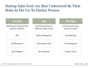 BOWERY CAPITAL
Startup SalesTools Are Best Understood ByTheir
Roles InThe Go-To-Market Process
3
Pre-Sales
Lead Management
CRM
Toolsthathelpwithmarketintel&lead
generation/qualification
Sales
Communication Tools
Collateral Management
Toolsthathelpwithsalesteam
collaboration,pitching,&closing
Post-Sales
Social Engagement
Email Marketing
Toolsthathelpwithcustomer
engagement&retention
Sales Intelligence Sales Enablement Customer Service
Follow Us On Twitter & LinkedIn TO Suggest Changes / Additions!
 