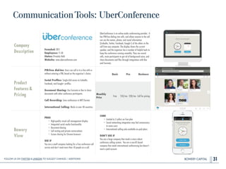 BOWERY CAPITAL
CommunicationTools: UberConference
31
Company
Description
!
!
!
!
Founded: 2011
Employees: 11-50
Status: Privately Held
Website: www.uberconference.com
UberConference is an online audio conferencing provider. It
has PIN-free dialing into calls, and allows anyone in the call
can see the names, photos, and social information
(LinkedIn, Twitter, Facebook, Google+) of the others in the
call from any computer. The display shows the current
speaker, and the organizer has a number of helpful tools to
keep the conference running smoothly. They can record
calls, mute participants to get rid of background noise, and
share documents and ﬁles through integrations with Box
and Evernote.
Product
Features&
Pricing
PIN-free dial-ins: Users can call in to a line with or
without entering a PIN, based on the organizer’s choice.
!
Social Proﬁles: Single-click access to LinkedIn,
Facebook, and Google+ proﬁles.
!
Document Sharing: Use Evernote or Box to share
documents with other conference participants.
!
Call Recording: Save conferences in MP3 format.
!
International Calling: Works in over 40 countries.
Bowery
View
PROS
• High-quality visual call management display
• Integrated social media functionality
• Document-sharing
• Call muting and private conversations
• Screen sharing for Chrome browsers
!
USE IF
You are a small company looking for a free conference call
service and don’t need more than 10 people on a call.
CONS
• Limited to 3 callers on free plan
• Social networking integration may feel unnecessary
to some users
• International calling only available on paid plans
!
DON’T USE IF
You are a large company that needs a more robust
conference calling system. You are a non-US based
company that needs international conferencing but doesn’t
want a paid account.
Basic Pro Business
Monthly
Price
Free $10/mo - $20/mo Call for pricing
Follow Us On Twitter & LinkedIn TO Suggest Changes / Additions!
 