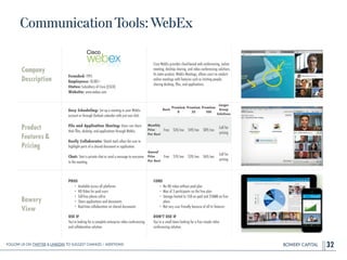 BOWERY CAPITAL
CommunicationTools:WebEx
32
Company
Description
!
!
!
!
Founded: 1995
Employees: 10,001+
Status: Subsidiary of Cisco (CSCO)
Website: www.webex.com
Cisco WebEx provides cloud-based web conferencing, online
meeting, desktop sharing, and video conferencing solutions.
Its main product, WebEx Meetings, allows users to conduct
online meetings with features such as inviting people,
sharing desktop, ﬁles, and applications.
Product
Features&
Pricing
Easy Scheduling: Set up a meeting in your WebEx
account or through Outlook calendar with just one click.
!
File and Application Sharing: Users can share
their ﬁles, desktop, and applications through WebEx.
!
Easily Collaborate: Sketch tools allow the user to
highlight parts of a shared document or application.
!
Chat: Start a private chat or send a message to everyone
in the meeting.
Bowery
View
PROS
• Available across all platforms
• HD Video for paid users
• Toll-free phone call-in
• Share applications and documents
• Real-time collaboration on shared documents
!
USE IF
You're looking for a complete enterprise video conferencing
and collaboration solution.
CONS
• No HD video without paid plan
• Max of 3 participants on the free plan
• Storage limited to 1GB on paid and 250MB on free
plans
• Not very user friendly because of all its features
!
DON’T USE IF
You’re a small team looking for a free simple video
conferencing solution.
Basic
Premium
8
Premium
25
Premium
100
Larger
Group
Solutions
Monthly
Price
Per Host
Free $24/mo $49/mo $89/mo
Call for
pricing
Annual
Price
Per Host
Free $19/mo $39/mo $69/mo
Call for
pricing
Follow Us On Twitter & LinkedIn TO Suggest Changes / Additions!
 