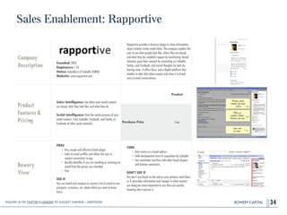 BOWERY CAPITAL
Sales Enablement: Rapportive
34
Company
Description
!
!
!
!
Founded: 2010
Employees: 1-10
Status: Subsidiary of LinkedIn (LNKD)
Website: www.rapportive.com
Rapportive provides a browser plugin to show information
about contacts inside email inbox. The company enables the
user to see what people look like, where they are based,
and what they do; establish rapport by mentioning shared
interests; grow their network by connecting on LinkedIn,
Twitter, and Facebook; and record thoughts for later by
leaving notes. It offers Buzz; and a Raplet platform that
enables to take data about people and show it in Gmail
next to email conversations.
Product
Features&
Pricing
Sales Intelligence: See where your email contacts
are based, what they look like, and what they do.
!
Social Intelligence: View the social presence of your
email contacts, from LinkedIn, Facebook, and Twitter, to
hundreds of other social networks.
Bowery
View
PROS
• Very simple and effective Gmail plugin
• Links to social proﬁles and allows the user to
request connections in-app
• Quickly identiﬁes if you are emailing or receiving an
email from the person you intended
• Free
!
USE IF
You use Gmail and compose or receive a lot of email to new
prospects, customers, etc. about which you want to know
more.
CONS
• Only works as a Gmail add-on
• Little development since its acquisition by LinkedIn
• Can sometimes interfere with other Gmail plugins
and browser extensions
!
DON’T USE IF
You don’t use Gmail on the web as your primary mail client,
or if up-to-date information and changes in what contacts
are doing are more important to you than just quickly
knowing who a person is.
Product
Purchase Price Free
Follow Us On Twitter & LinkedIn TO Suggest Changes / Additions!
 