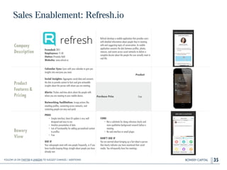 BOWERY CAPITAL
Sales Enablement: Refresh.io
35
Company
Description
!
!
!
!
Founded: 2011
Employees: 11-50
Status: Privately Held
Website: www.refresh.io
Refresh develops a mobile application that provides users
with detailed information about people they’re meeting
with and suggesting topics of conversation. Its mobile
application connects the dots between proﬁles, photos,
statuses, and events across social networks to deliver a
complete dossier about the people the user actually meet in
real life.
Product
Features&
Pricing
Calendar Sync: Syncs with your calendar to give you
insights into everyone you meet.
!
Social Insights: Aggregates social data and connects
the dots to provide context to facts and give actionable
insights about the person with whom you are meeting.
!
Alerts: Pushes real-time alerts about the people with
whom you are meeting to your mobile device.
!
Networking Facilitation: In-app actions like
emailing proﬁles, connecting across networks, and
contacting people are easy and quick.
Bowery
View
PROS
• Simple interface; latest UI update is very well
designed and easy to use
• Intuitive presentation of data
• Lots of functionality for adding personalized content
to proﬁles
• Free
!
USE IF
Your salespeople meet with new people frequently, or if you
have trouble keeping things straight about people you have
already met.
CONS
• Not a substitute for doing reference checks and
more qualitative background research before a
meeting
• No web interface or email plugin
!
DON’T USE IF
You are worried about bringing up a fact about a person
that clearly indicates you have monitored their social
media. You infrequently have live meetings.
Product
Purchase Price Free
Follow Us On Twitter & LinkedIn TO Suggest Changes / Additions!
 