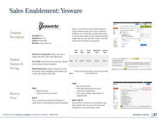 BOWERY CAPITAL
Sales Enablement:Yesware
37
Company
Description
!
!
!
!
Founded: 2011
Employees: 11-50
Status: Privately Held
Website: www.yesware.com
Yesware is one of the most common email tracking and
contact management plugins and is used in companies of
all different sizes. Yesware offers a Google Chrome plugin
to track and analyze emails and share top performing sales
template with your entire sales team. Yesware services also
include Gmail and Salesforce.com integration.
Product
Features&
Pricing
SalesForce Integration: Allows sales teams to
integrate with SFDC as well as other CRM solutions.
!
Free Plan: Even the free Yesware plan offers adequate
email tracking and contact management.
!
Gmail Extension: Integrates seamlessly into Gmail
with tracking, contact management, email templates, and
reminders all available in Gmail itself.
Bowery
View
PROS
• Robust free version
• Variety of plans for any size team
!
USE IF
You are a Gmail/Chrome-oriented team looking for a
simple solution for email tracking and contact management
CONS
• Only works with Gmail
• Other email tracking software has more
comprehensive analytical tools
• In our opinion, ToutApp’s email analytics are
marginally better.
!
DON’T USE IF
Your team doesn't use Gmail or you are looking for more
robust analytical tools. You are very focused on email
tracking alone, in which case ToutApp is better.
Free
Plan
Pro
Plan
Team
plan
Enterprise
Plan
Custom
Plan
Price Free $10/mo $20/mo $40/mo $80/mo
Specs
Different pricing options based on various features included
in each individual plan
Follow Us On Twitter & LinkedIn TO Suggest Changes / Additions!
 
