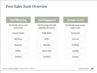 BOWERY CAPITALBOWERY CAPITALBOWERY CAPITAL
Post-SalesTools Overview
39
Responsys
Constant Contact
Buffer
Buddy Media
Freshdesk
desk.com
Sailthru
SendGrid TweetDeck
Contactually
HootSuite
MailChimp
nanoRep
Zendesk
Sprout Social
EmailMarketing
Toolsthathelpwithmassemail
communication
SocialEngagement
Toolsthatmanagesocialmedia
relationshipswithcustomers
CustomerService
Toolsthathelpmanagecustomer
supportrequests
Follow Us On Twitter & LinkedIn TO Suggest Changes / Additions!
 