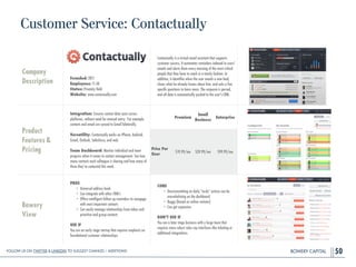 BOWERY CAPITAL
Customer Service: Contactually
50
Company
Description
!
!
!
!
Founded: 2011
Employees: 11-50
Status: Privately Held
Website: www.contactually.com
Contactually is a virtual email assistant that supports
customer success. It automates reminders indexed in users'
emails and alerts them every morning of the most critical
people that they have to reach in a timely fashion. In
addition, it identiﬁes when the user emails a new lead,
shows what he already knows about him, and asks a few
speciﬁc questions to learn more. The response is parsed,
and all data is automatically pushed to the user's CRM.
Product
Features&
Pricing
Integration: Ensures contact data syncs across
platforms, without need for manual entry. For example,
contacts and email are synced to Gmail bilaterally.
!
Versatility: Contactually works on iPhone, Android,
Gmail, Outlook, Salesforce, and web.
!
Team Dashboard: Monitor individual and team
progress when it comes to contact management. See how
many contacts each colleague is sharing and how many of
them they’ve contacted this week.
Bowery
View
PROS
• Universal address book
• Can integrate with other CRM’s
• Offers intelligent follow up reminders to reengage
with most important contacts
• Can easily manage relationships from inbox and
prioritize and group contacts
!
USE IF
You are an early stage startup that requires emphasis on
foundational customer relationships.
CONS
• Overcommitting on daily “to-do” actions can be
overwhelming on the dashboard
• Buggy (based on online reviews)
• Can get expensive
!
DON’T USE IF
You are a later stage business with a large team that
requires more robust sales rep interfaces like ticketing or
additional integrations.
Premium
Small
Business
Enterprise
Price Per
User
$19.99/mo $39.99/mo $99.99/mo
Follow Us On Twitter & LinkedIn TO Suggest Changes / Additions!
 
