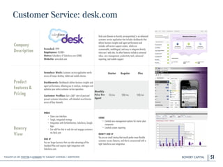 BOWERY CAPITAL
Customer Service: desk.com
51
Company
Description
!
!
!
!
Founded: 1999
Employees: 10,000+
Status: Subsidiary of Salesforce.com (CRM)
Website: www.desk.com
Desk.com (known as Assistly pre-acquisition) is an advanced
customer service application that includes dashboards that
deliver business insights and agent performance and
includes self-service support centers, which are
customizable, multilingual, and easy to integrate directly
into users' web sites. Its other features include a universal
inbox, case management, productivity tools, advanced
reporting, and mobile support.
Product
Features&
Pricing
Seamless Work: Customer service application works
across all major desktop, tablet and mobile devices.
!
Dashboards: Dashboards deliver business insights and
agent performance, allowing you to analyze, strategize and
optimize your entire customer service operation.
!
Customer Proﬁles: Get a 360° view of past and
present customer interactions, with detailed case histories
across all key channels.
Bowery
View
PROS
• Clean user interface
• Single, integrated strategy
• Integration with GetSatisfaction, Salesforce, Google
Apps
• Can add live chat to web site and engage customers
via Desk.com
!
USE IF
You are larger business that can take advantage of the
Standard Plan and requires tight integration with
Salesforce.com.
CONS
• Limited case management options for starter plan
companies
• Limited custom reporting
!
DON’T USE IF
You are an small startup that would prefer more ﬂexible
customer success features, and that is unconcerned with a
tight Salesforce.com integration.
Starter Regular Plus
Monthly
Price Per
Agent
$3/mo $30/mo $40/mo
Follow Us On Twitter & LinkedIn TO Suggest Changes / Additions!
 