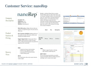 BOWERY CAPITAL
Customer Service: nanoRep
53
Company
Description
!
!
!
!
Founded: 2009
Employees: 11-50
Status: Privately Held
Website: www.nanorep.com
NanoRep is a web-based software that wins customers
through intelligent self-service which includes features such
as an accurate, multilingual, predictive, and contextual Q&A
search, 24/7 instant answers, and proactive detection of
high-value customers. It also includes BI and customer
analytics, which analyze top topics that lead to
conversations and detects underperforming pages, products
and answers. Its support agent tools offer live chat for
agents and customers as well as advanced SLA tracking,
rules, and queue management.
Product
Features&
Pricing
Web Self-service: Intelligent self-service helps your
customers to accomplish their goals in the easiest and most
efﬁcient way.
!
BI & Customer Analytics: NanoRep provides real-
time insights on top topics, SEO content, and drive smart
marketing and campaigns decisions.
!
Support Agent Tools: Empower agents with our
intelligent solution that learns to predict your agent's
answers, making email and chat agents more productive by
suggesting answers automatically.
Bowery
View
PROS
• Interactive and unique visual presentation
• Real-time answer suggestions to agents
• Easy set-up with full customization options
• Powerful ticketing system
!
USE IF
You are large business whose services require interactive
customer support.
CONS
• Widget can appear disruptive on web page
• More oriented for medium-large sites
!
DON’T USE IF
You are an early stage startup that does not need the
extensive functionalities offered by nanoRep and wishes to
avoid higher costs for customer service support.
Basic Pro Enterprise
Monthly
Price
$490/mo $990/mo $2,490/mo
Follow Us On Twitter & LinkedIn TO Suggest Changes / Additions!
 