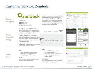 BOWERY CAPITAL
Customer Service: Zendesk
54
Company
Description
!
!
!
!
Founded: 2007
Employees: 201-500
Status: Privately Held
Website: http://www.zendesk.com
Zendesk is a customer service solutions software that allows
users to build beautiful self-service centers and offers
familiar customization tools. There are over 100 apps that
plug into Zendesk, so users can unite their businesses by
integrating their favorite tools. In addition, Zendesk can
connect with social networking site pages and provides live
chat support to multiple customers at once.
Product
Features&
Pricing
Simple Phone Support: With Zendesk Voice, your
agents can answer inbound or make outbound calls from
their preferred browser, landline, or mobile. Voicemails are
recorded and transcribed into Zendesk tickets.
!
Real-time Visibility into Call Activity:
Zendesk Voice comes with built-in dashboards that report on
call activity and call history, providing an instant view of
queue activity stats like calls waiting and wait times, as well
as agent performance metrics.
!
Global Phone Support: Support customers globally
by adding national numbers with one click.
Bowery
View
PROS
• Brings customer conversations into one place
• Offers widgets and is integrated with SFDC
• Multi-brand support with linked accounts
!
USE IF
You are larger business, preferably with global operations,
that wishes to monitor customer support.
CONS
• Somewhat inﬂexible account packages
• Strict password requirements
• Steeper learning curve than competitor products
• Can be considerably more expensive than its
competitor Freshdesk
!
DON’T USE IF
You are an early stage startup that does not yet need nor
has the budget for enterprise phone support.
Starter Regular Plus Enterprise
Enterprise
Elite
Monthly
Price
Per
Agent
$1/mo $25/mo $59/mo $125/mo $195/mo
Follow Us On Twitter & LinkedIn TO Suggest Changes / Additions!
 