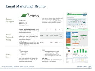 BOWERY CAPITAL
Email Marketing: Bronto
59
Company
Description
!
!
!
!
Founded: 2002
Employees: 51-200
Status: Privately Held
Website: www.bronto.com
Bronto is an email marketing solution that combines email,
mobile and social messaging with drag-and-drop
automation in one simple marketing platform that allows
users to design and execute personalized campaigns.
Product
Features&
Pricing
Advanced Marketing Automation: Solutions
for shopping cart abandonment, transactional email, and
powerful e-commerce integrations.
!
Integrations: With a ﬂexible API and customizable
developer services, it is easy to integrate Bronto with a
wide range of e-commerce, web analytics, and other
business platforms and processes.
!
Technical Support: Award-winning technical support
is available to ensure that you are always covered and to
minimize the risk of disruption.
Bowery
View
PROS
• User-friendly layout
• Large email volume
• Feature rich
!
USE IF
You are a larger company that has a signiﬁcant email
volume but that does not have a need for wider, data-
driven customer-level personalization.
CONS
• Requires some expertise to set up higher
strategies, but support team is helpful
• Reporting features can be difﬁcult to use
• Limited number of ﬁelds when creating emails
!
DON’T USE IF
You are an early startup with a smaller email volume and
limited experience in email marketing.
Free Core Pro Agency
Price Free $995/yr $3,000/yr
Call for
pricing
Emails 60,000 120,000 Custom
Follow Us On Twitter & LinkedIn TO Suggest Changes / Additions!
 