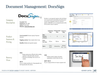 BOWERY CAPITAL
Document Management: DocuSign
62
Company
Description
!
!
!
!
Founded: 2003
Employees: 501-1,000
Status: Privately Held
Website: www.docusign.com
DocuSign is a court-approved e-signature sales tool allowing
users to sign documents electronically and send documents
securely from an geographic location for a electronic
signature. Additionally, users can manage documents online
from any device using an e-signature.
Product
Features&
Pricing
Court-accepted: Electronic signing of important
documents.
!
Tagging system: Shows recipients where to sign.
!
Handles: Multiple and sequential recipients.
Bowery
View
PROS
• Manage signing process efﬁciently without needing
signatories to physically handle a document
• Varied plans and packages cater to any size of
company
!
USE IF
You are a company operating over a large geographic area
that frequently deals with contracts.
CONS
• Verifying recipient's identity using phone
authentication or RSA ID Check costs extra
!
DON’T USE IF
You are a company that does not require e-signature tools.
Individual
Plan
Professional
Plan
	
Business
Plan
Max
Number
of Users
1 10 10
Price
Per User
$10/mo $20/mo $30/mo
Specs
5 Docs/
Month
Unlimited Docs.
Unlimited
Docs. + more
Follow Us On Twitter & LinkedIn TO Suggest Changes / Additions!
 