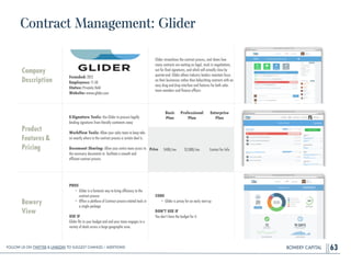 BOWERY CAPITAL
Contract Management: Glider
63
Company
Description
!
!
!
!
Founded: 2012
Employees: 11-50
Status: Privately Held
Website: wwww.glider.com
Glider streamlines the contract process, and shows how
many contracts are waiting on legal, stuck in negotiations,
out for ﬁnal signatures, and which will actually close by
quarter-end. Glider allows industry leaders maintain focus
on their businesses rather than babysitting contracts with an
easy drag and drop interface and features for both sales
team members and ﬁnance ofﬁcers
Product
Features&
Pricing
E-Signature Tools: Use Glider to procure legally
binding signatures from literally continents away
!
WorkFlow Tools: Allow your sales team to keep tabs
on exactly where in the contract process a certain deal is.
!
Document Sharing: Allow your entire team access to
the necessary documents to facilitate a smooth and
efﬁcient contract process
Bowery
View
PROS
• Glider is a fantastic way to bring efﬁciency to the
contract process
• Offers a plethora of Contract process-related tools in
a single package
!
USE IF
Glider ﬁts in your budget and and your team engages in a
variety of deals across a large geographic area.
CONS
• Glider is pricey for an early start-up
!
DON’T USE IF
You don’t have the budget for it.
Basic
Plan
Professional
Plan
Enterprise
Plan
Price $400/mo $2,000/mo Contact for Info
Follow Us On Twitter & LinkedIn TO Suggest Changes / Additions!
 