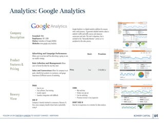 BOWERY CAPITAL
Analytics: Google Analytics
64
Company
Description
!
!
!
!
Founded: 2006
Employees: 501-1,000
Status: Subsidiary of Google (GOOG)
Website: www.google.com/analytics
Google Analytics is a digital analytics platform for anyone
with a web presence. It generates detailed statistics about a
website's trafﬁc and trafﬁc sources and measures
conversions and sales. This tool is ubiquitous, but is
included in the “Honorable Mention” section as it is
peripheral to the sales process.
Product
Features&
Pricing
Advertising and Campaign Performance:
Allows user to see how well the advertising is going so user
can modify strategy.
!
Data Collection and Management: Allows
users to format the data the way they want.
!
Sales and Conversions: Allows for company to set
goals, identify best products in e-commerce, and gauge
importance of different sources of marketing.
Bowery
View
PROS
• Easy to use
• Free software, free training
• Custom reports
• Seamless integration with AdWords
!
USE IF
Company is heavily involved in e-commerce. Because it's
free, every company should at least look at potentially
using it.
CONS
• Not real-time
• Visitors can opt out
• Can be confusing
• Premium version is very expensive
!
DON'T USE IF
User has no experience in or intuition for data analysis.
Basic Premium
Price Free $150,000/yr
Follow Us On Twitter & LinkedIn TO Suggest Changes / Additions!
 