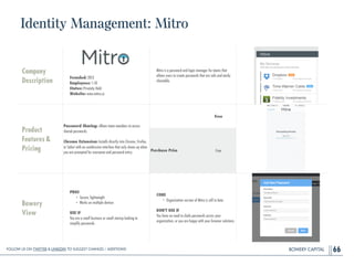 BOWERY CAPITAL
Identity Management: Mitro
66
Company
Description
!
!
!
!
Founded: 2013
Employees: 1-10
Status: Privately Held
Website: www.mitro.co
Mitro is a password and login manager for teams that
allows users to create passwords that are safe and easily
shareable.
Product
Features&
Pricing
Password Sharing: Allows team members to access
shared passwords.
!
Chrome Extension: Installs directly into Chrome, Firefox,
or Safari with an unobtrusive interface that only shows up when
you are prompted for username and password entry.
Bowery
View
PROS
• Secure, lightweight
• Works on multiple devices
!
USE IF
You are a small business or small startup looking to
simplify passwords.
CONS
• Organization version of Mitro is still in beta
!
DON'T USE IF
You have no need to chafe passwords across your
organization, or you are happy with your browser solutions.
Free
Purchase Price Free
Follow Us On Twitter & LinkedIn TO Suggest Changes / Additions!
 