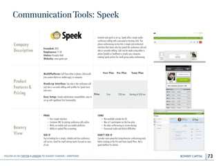 BOWERY CAPITAL
CommunicationTools: Speek
73
Company
Description
!
!
!
!
Founded: 2012
Employees: 11-50
Status: Privately Held
Website: www.speek.com
Intuitive and quick to set up, Speek offers simple audio
conference calling with a personal or business link. The
phone conferencing service has a simple and instinctual
interface that shows who has joined the conference call and
who is currently talking. Calls can be made using either a
phone (mobile or landline) or simply your computer,
making Speek perfect for small group audio conferencing.
Product
Features&
Pricing
MultiPlatform: Call from either a phone, click-to-call
(via custom dial-in or mobile app), or computer
!
Heads-up Interface: See who is the conference call
and who is currently talking with proﬁles for Speek hosts
and users
!
Easy Setup: Simple web-browser compatibility; easy to
set up with signiﬁcant free functionality
Bowery
View
PROS
• Very simple interface
• Customer URL for joining conference calls online
• Works on mobile and non mobile platforms
• Ability to upload ﬁles in-meeting
!
USE IF
You're looking for a simple, reliable and free conference
call service. Good for small startup teams focused on ease
of use.
CONS
• Not available outside the US
• Max of 5 participants on the free plan
• No video conferencing or screen-sharing
• Occasional audio and dial-in difﬁculties
!
DON’T USE IF
Consider more powerful/comprehensive conferencing tools
before looking at the Pro and Team Speek Plans. Not a
good platform for demos.
Free Plan Pro Plan Team Plan
Price Free $10/mo Starting at $10/mo
Follow Us On Twitter & LinkedIn TO Suggest Changes / Additions!
 
