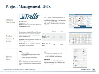 BOWERY CAPITAL
Project Management:Trello
75
Company
Description
!
!
!
!
Founded: 2000
Employees: 11-50
Status: Subsidiary of Fog Creek Software (Privately Held)
Website: www.trello.com
Trello is a web-based project management application that
serves as a fast and easy way to organize anything. It acts
as a collaboration tool that organizes its user's projects into
boards. In one glance, Trello tells the user what is being
worked on, who is working on what, and where something
is in a process.
Product
Features&
Pricing
Browser and Mobile Platforms: Trello supports
the following modern browsers: Chrome, Safari, Firefox,
and Internet Explorer. The app is also available on iOS,
Android, and Kindle Fire HD.
!
Intuitive: The interface is easy to use and takes no time
to learn. Every action is instantaneous.
!
Cards: Trello cards allow you to jot down information,
make checklists, attach ﬁles, and more.
Bowery
View
PROS
• Great, visual design
• Helpful in organization of projects for close-knit,
small teams
• Free tier that includes most functionality
!
USE IF
You are smaller business with a highly collaborative team
looking for a highly ﬂexible task and project management
tool.
CONS
• Simple interface not ideal for large teams
• Not well-integrated with calendar clients
• Does not capture very complex workﬂows
!
DON’T USE IF
You are a business with individuals who prefer more
complex task notation or one with an independent / non-
collaboration working style.
Regular Gold
Monthly Price
per User
Free $5/mo
Yearly Price Per
User
Free $45/yr
Follow Us On Twitter & LinkedIn TO Suggest Changes / Additions!
 