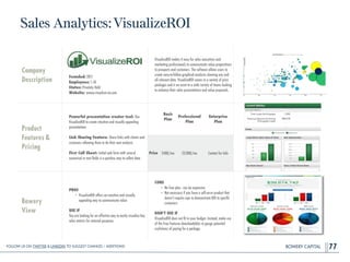 BOWERY CAPITAL
Sales Analytics:VisualizeROI
77
Company
Description
!
!
!
!
Founded: 2011
Employees: 1-10
Status: Privately Held
Website: wwww.visualize-roi.com
VisualizeROI makes it easy for sales executives and
marketing professionals to communicate value propositions
to prospects and customers. The software allows users to
create easy-to-follow graphical analyses showing any and
all relevant data. VisualizeROI comes in a variety of price
packages and is an asset to a wide variety of teams looking
to enhance their sales presentations and value proposals.
Product
Features&
Pricing
Powerful presentation creator tool: Use
VisualizeROI to create intuitive and visually appealing
presentations
!
Link Sharing Feature: Share links with clients and
customers allowing them to do their own analysis
!
First Call Sheet: Initial web form with several
numerical or text ﬁelds is a painless way to collect data
Bowery
View
PROS
• VisualizeROI offers an intuitive and visually
appealing way to communicate value
!
USE IF
You are looking for an effective way to easily visualize key
sales metrics for internal purposes.
CONS
• No free plan - can be expensive
• Not necessary if you have a self-serve product that
doesn’t require reps to demonstrate ROI to speciﬁc
customers
!
DON’T USE IF
VisualizeROI does not ﬁt in your budget. Instead, make use
of the Free Features downloadables to gauge potential
usefulness of paying for a package.
Basic
Plan
	
Professional
Plan
Enterprise
Plan
Price $400/mo $2,000/mo Contact for Info
Follow Us On Twitter & LinkedIn TO Suggest Changes / Additions!
 