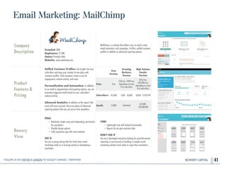 BOWERY CAPITAL
Email Marketing: MailChimp
41
Company
Description
!
!
!
!
Founded: 2001
Employees: 51-200
Status: Privately...