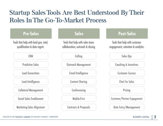 BOWERY CAPITAL
Startup SalesTools Are Best Understood ByTheir
Roles InThe Go-To-Market Process
2
Pre-Sales
CRM
Toolsthathe...