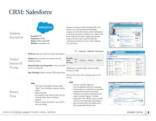 BOWERY CAPITAL
CRM: Salesforce
6
Company
Description
Founded: 1999
Employees: 10,000+
Status: Publicly Traded (CRM)
Websit...