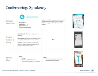BOWERY CAPITAL 65
Company
Description
Founded: 2014
Employees: 11-50
Status: Privately Held
Website: www.speakeasy.co
Spea...