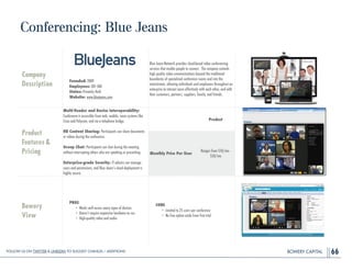 BOWERY CAPITAL
Conferencing: Blue Jeans
66
Company
Description
Founded: 2009
Employees: 201-500
Status: Privately Held
Web...