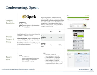 BOWERY CAPITAL
Conferencing: Speek
67
Company
Description
Founded: 2012
Employees: 11-50
Status: Subsidiary (Acquired by J...