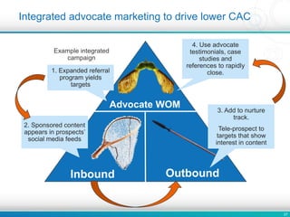 27
Integrated advocate marketing to drive lower CAC
OutboundInbound
Advocate WOM
1. Expanded referral
program yields
targets
4. Use advocate
testimonials, case
studies and
references to rapidly
close.
3. Add to nurture
track.
Tele-prospect to
targets that show
interest in content
2. Sponsored content
appears in prospects’
social media feeds
Example integrated
campaign
v
 