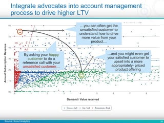 28
Integrate advocates into account management
process to drive higher LTV
Demand / Value received
AnnualSubscriptionRevenue
By asking your happy
customer to do a
reference call with your
unsatisfied customer…
…you can often get the
unsatisfied customer to
understand how to drive
more value from your
product…
…and you might even get
your satisfied customer to
upsell into a more
appropriately- priced
product offering
Source: Scout Analytics
 