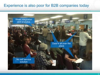 33
Experience is also poor for B2B companies today
No self service
solution
Weak integration
and analytics
Data is all over the
place
 