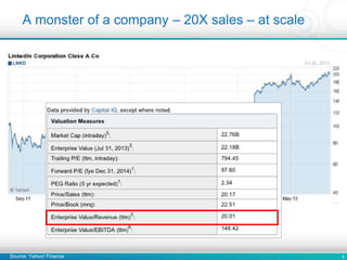 4
A monster of a company – 20X sales – at scale
Source: Yahoo! Finance
 