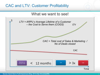 7
CAC and LTV: Customer Profitability
What we want to see!
Source: David Skok’s ForEntrepreneurs Blog, 2010 (http://bit.ly/bZpMfB)
LTV = ARPU x Average Lifetime of a Customer
– the Cost to Serve them (COGS)
CAC = Total cost of Sales & Marketing /
No of Deals closed
 