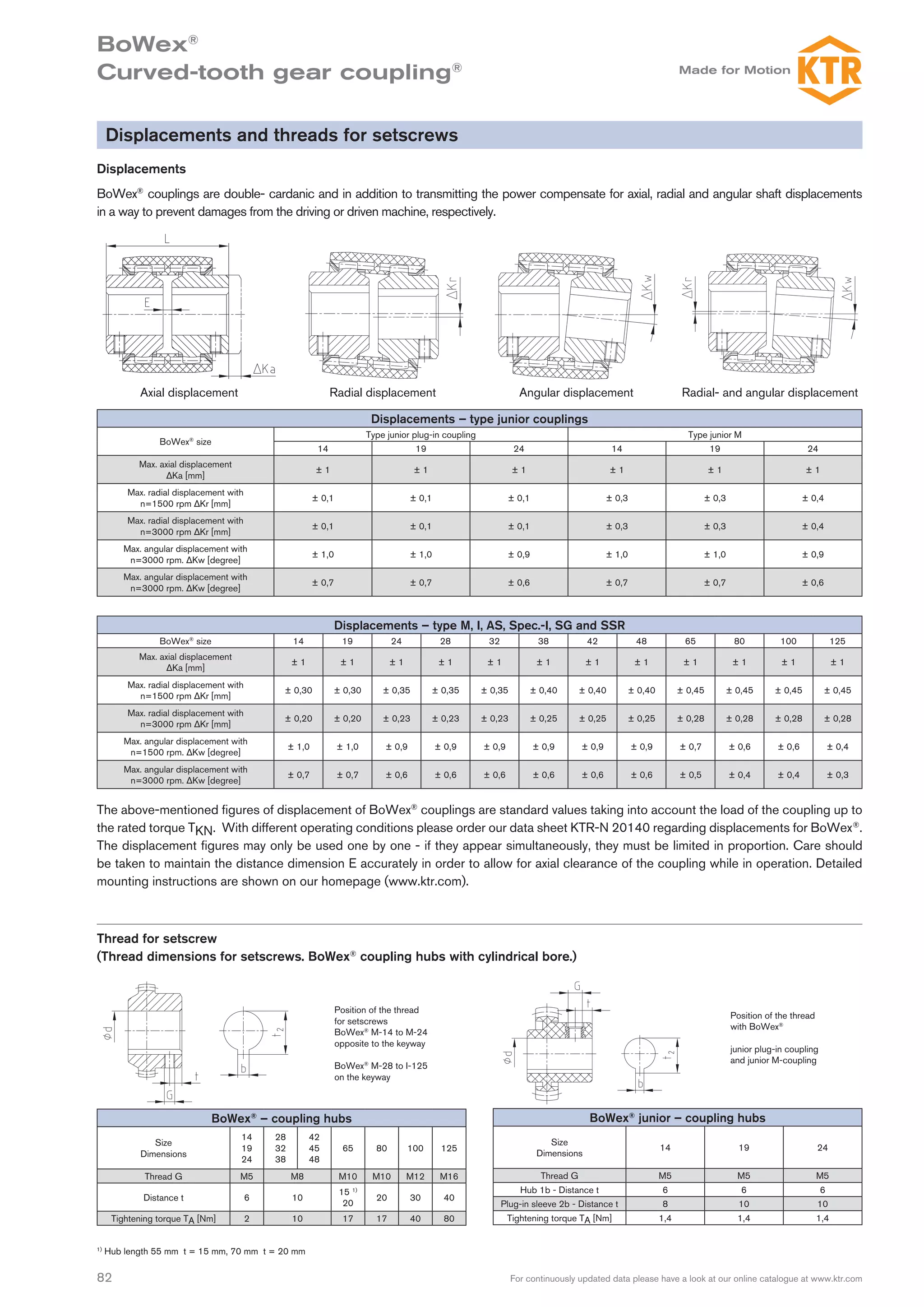 จำหน่าย Bowex coupling | PDF