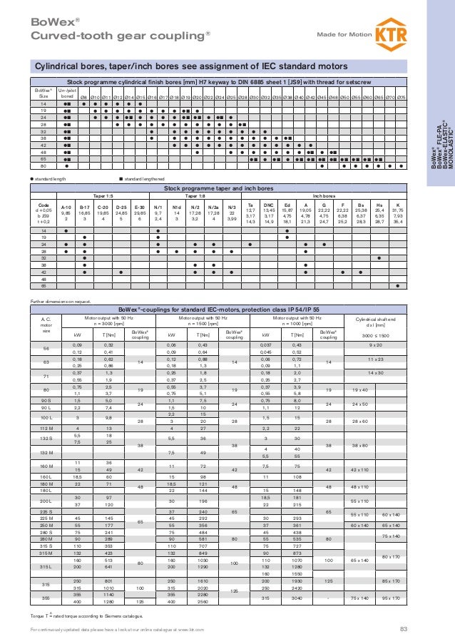 จำหน าย bowex coupling js13 tolerance chart
