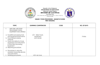 Republic of the Philippines
DEPARTMENT OF EDUCATION
National Capital Region
DIVISION OF LAS PIÑAS
Las Piñas City
LPESC, Gabaldon Bldg., Padre Diego Cera Ave., Real St., E. Aldana, Las Piñas City
835-9030 • 822-3840
GRADE 7 FOOD PROCESSING - BUDGET OF WORK
FIRST GRADING
TOPIC LEARNING COMPETENCIES CODE NO. OF DAYS
I. UNIT ONE: USE FOOD
PROCESSING TOOLS,
EQUIPMENT AND UTENSILS
a. Food(fish) processing tools
and equipment/instruments
b. Food (fish)processing
methods
c. Faults and defects of tools,
equipment and instruments
in food (fish) processing
Equipment
d. Reporting procedures
e. Procedures in using the
standard measuring devices
and instruments
f. Sanitizing procedures
LO1. Select tools,
equipment
and utensils
LO2. Use tools,
3 days
 
