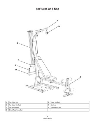 Bowflex PR1000 Home Gym Exercises Manual PDF