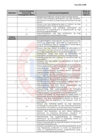Page 212 of 349
Markahan
Pinakamahalagang
Kasanayang
Pampagkatuto (MELC)
Kasanayang Pampagkatuto
Bilang ng
Araw ng
Pagtutu...