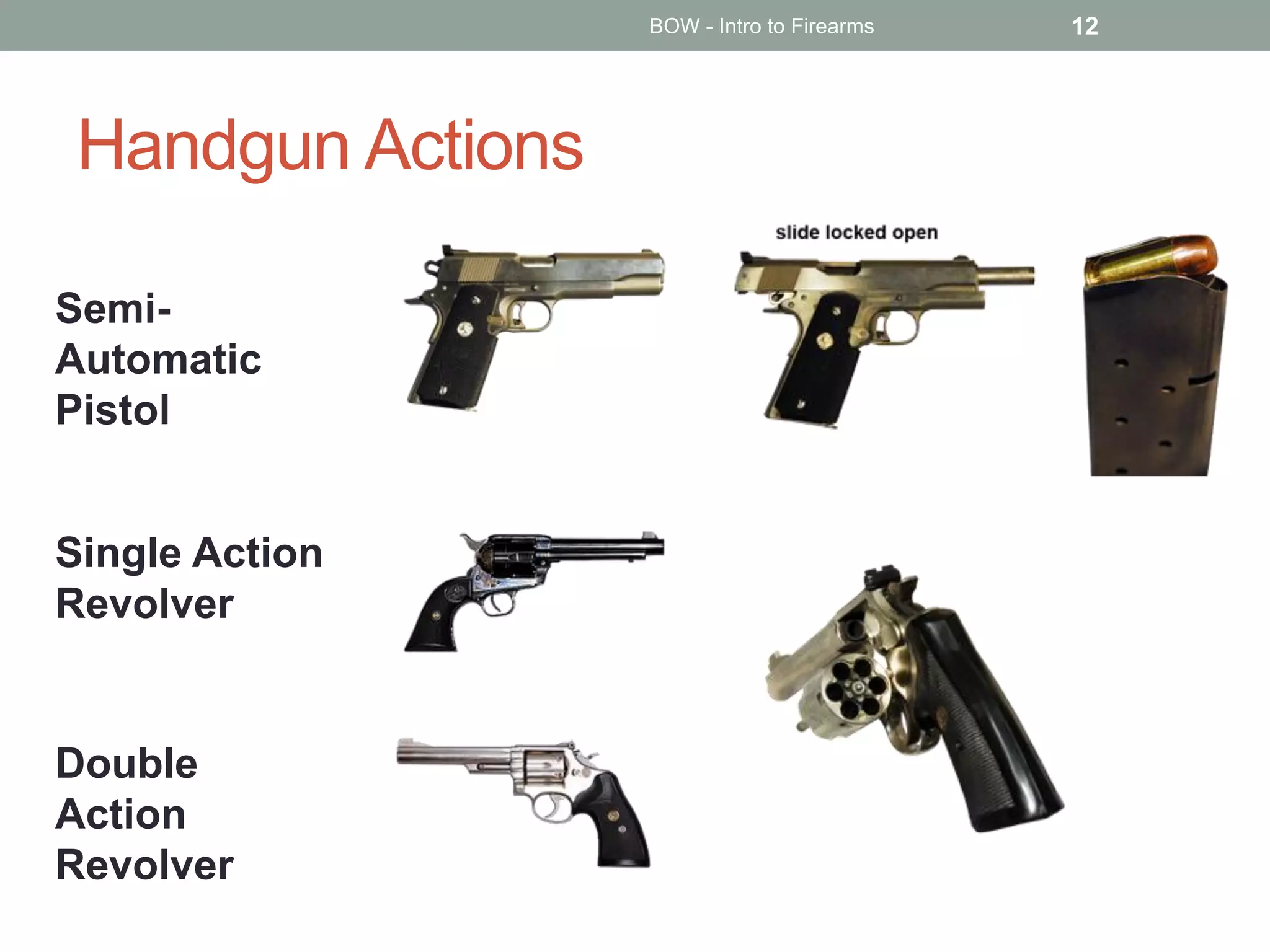 Handgun Actions
BOW - Intro to Firearms 12
Semi-
Automatic
Pistol
Single Action
Revolver
Double
Action
Revolver
 
