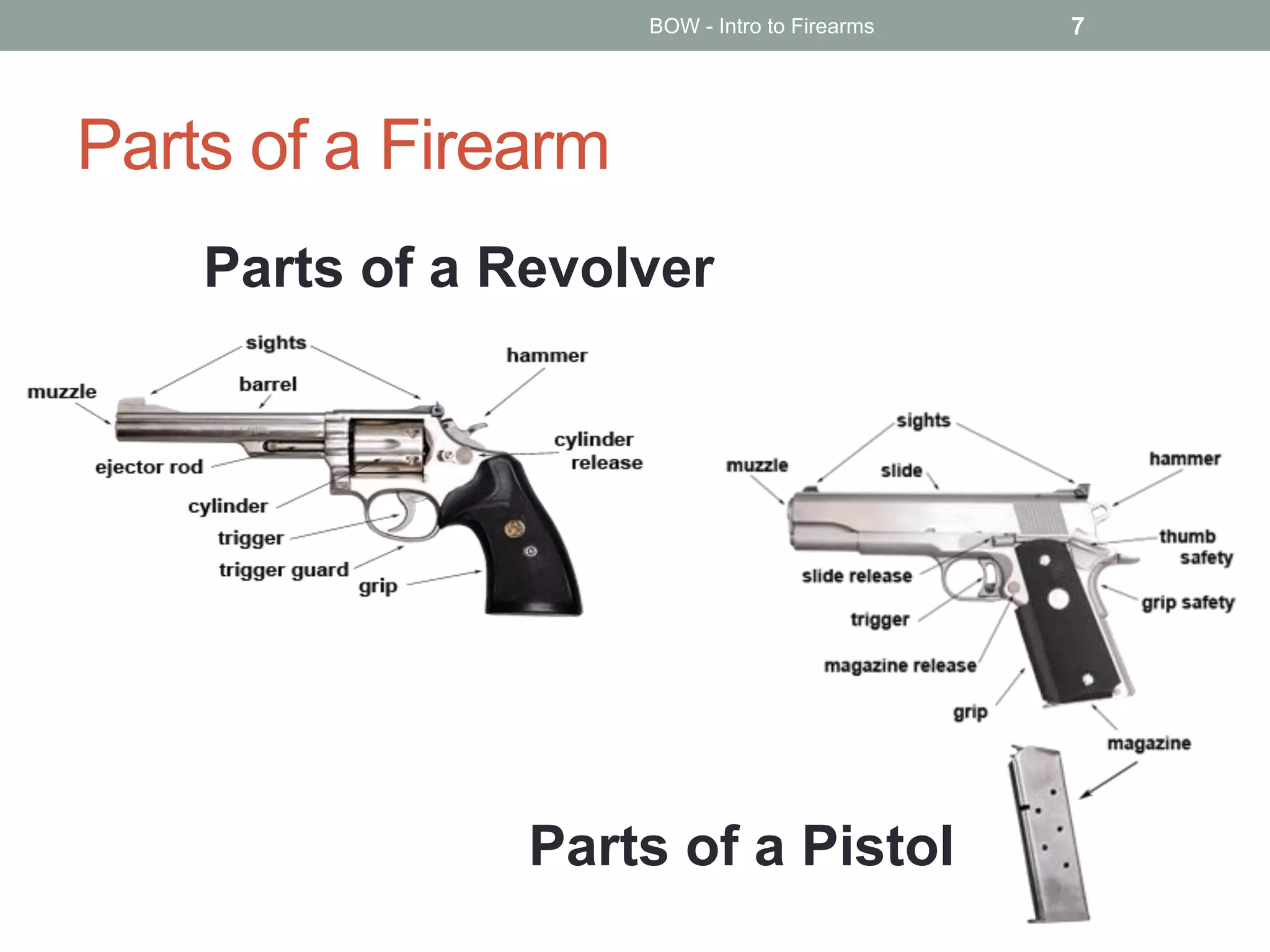 Parts of a Firearm
BOW - Intro to Firearms 7
Parts of a Revolver
Parts of a Pistol
 