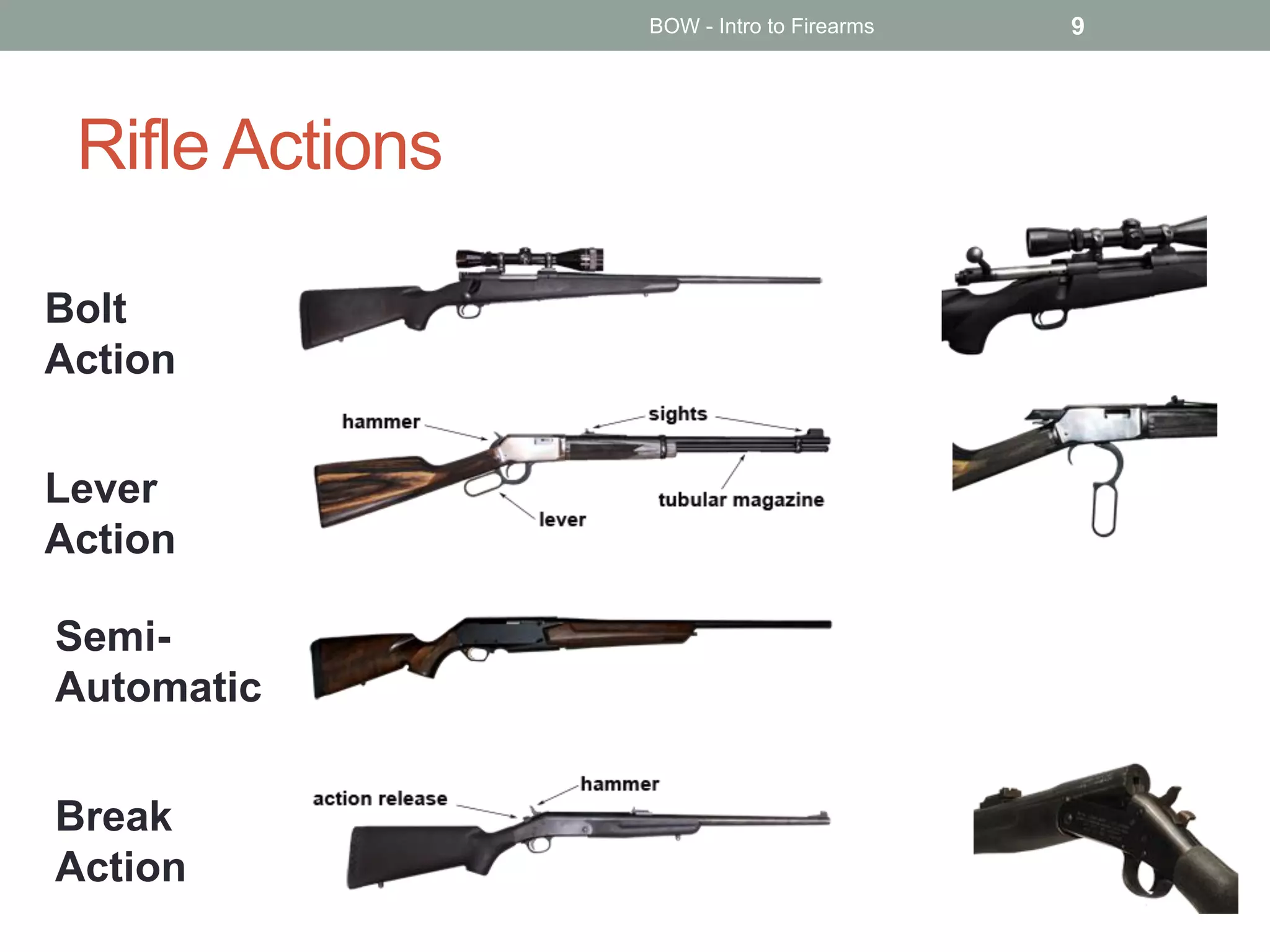 Rifle Actions
BOW - Intro to Firearms 9
Bolt
Action
Lever
Action
Semi-
Automatic
Break
Action
 