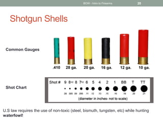 Shotgun Shells
BOW - Intro to Firearms 20
U.S law requires the use of non-toxic (steel, bismuth, tungsten, etc) while hunting
waterfowl!
Common Gauges
Shot Chart
 