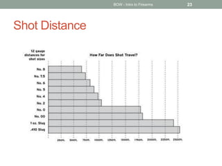 Shot Distance
BOW - Intro to Firearms 23
 