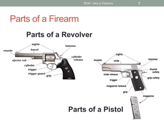 Parts of a Firearm
BOW - Intro to Firearms 7
Parts of a Revolver
Parts of a Pistol
 