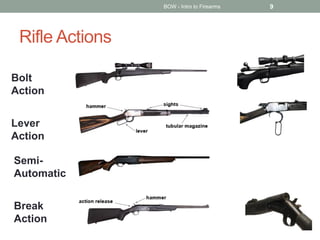Rifle Actions
BOW - Intro to Firearms 9
Bolt
Action
Lever
Action
Semi-
Automatic
Break
Action
 