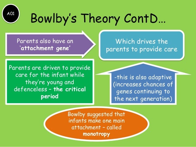 bowlbys theory of attachments Attachment theory is a psychological model that attempts to describe the dynamics of long-term and short-term interpersonal bowlby argued that with attachment theory he had made good the deficiencies of the data and the lack of theory to link alleged cause and effect of maternal. bowlbys theory of attachments Attachment theory is a psychological model that attempts to describe the dynamics of long-term and short-term interpersonal bowlby argued that with attachment theory he had made good the deficiencies of the data and the lack of theory to link alleged cause and effect of maternal.