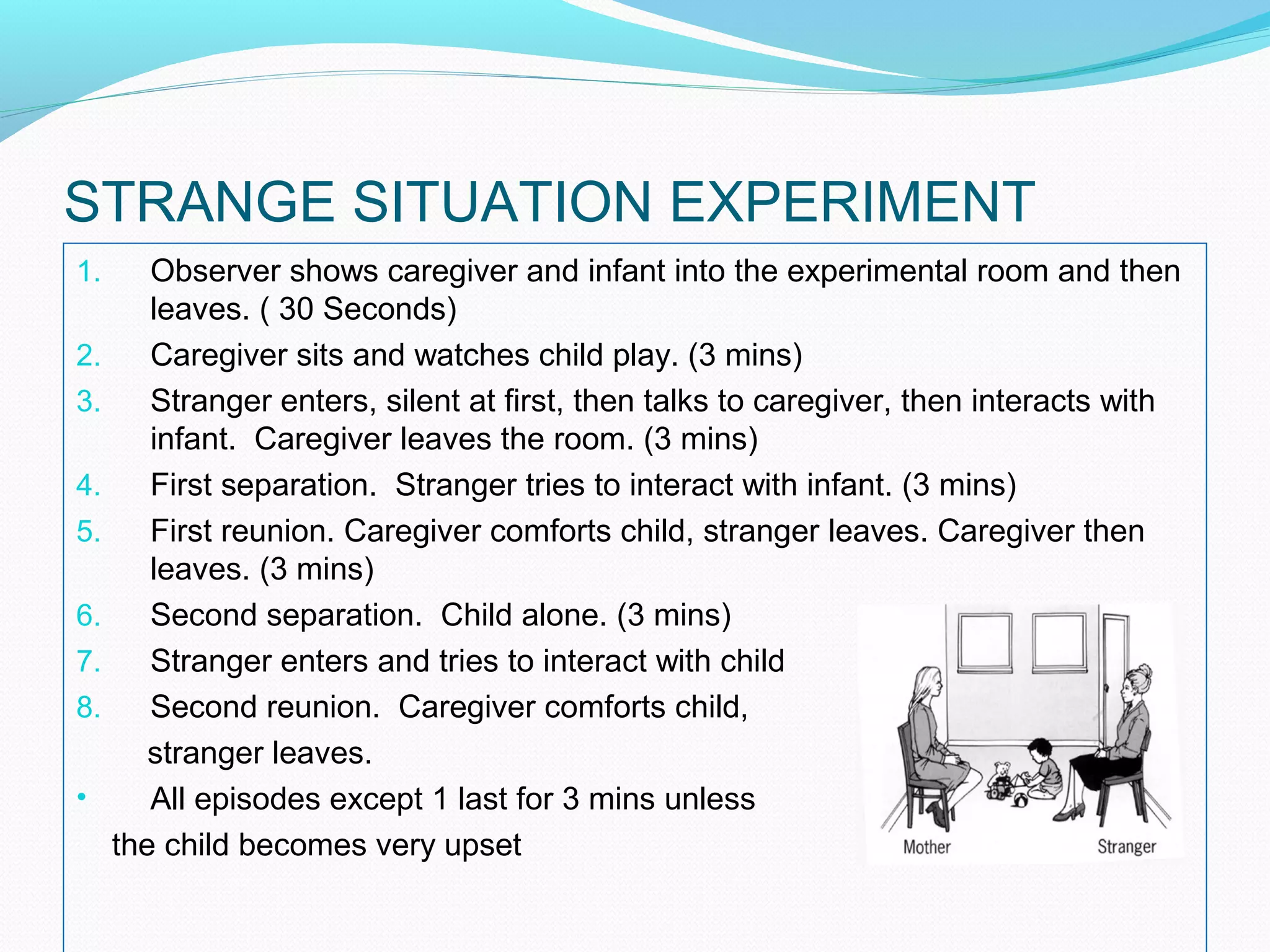 STRANGE SITUATION EXPERIMENT
1. Observer shows caregiver and infant into the experimental room and then
leaves. ( 30 Seconds)
2. Caregiver sits and watches child play. (3 mins)
3. Stranger enters, silent at first, then talks to caregiver, then interacts with
infant. Caregiver leaves the room. (3 mins)
4. First separation. Stranger tries to interact with infant. (3 mins)
5. First reunion. Caregiver comforts child, stranger leaves. Caregiver then
leaves. (3 mins)
6. Second separation. Child alone. (3 mins)
7. Stranger enters and tries to interact with child
8. Second reunion. Caregiver comforts child,
stranger leaves.
• All episodes except 1 last for 3 mins unless
the child becomes very upset
 