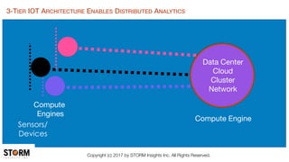Streaming Analytics for IoT-Oriented Applications | PDF