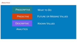 Streaming Analytics for IoT-Oriented Applications | PDF