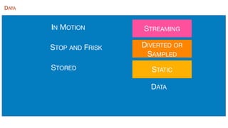Streaming Analytics for IoT-Oriented Applications | PDF