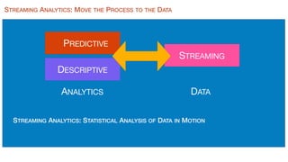 Streaming Analytics for IoT-Oriented Applications | PDF