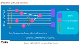 Streaming Analytics for IoT-Oriented Applications | PDF